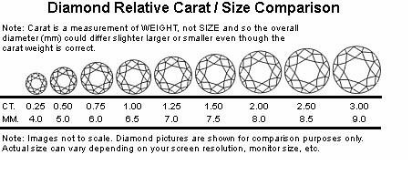 Diamond Carat - Weight the stone correctly